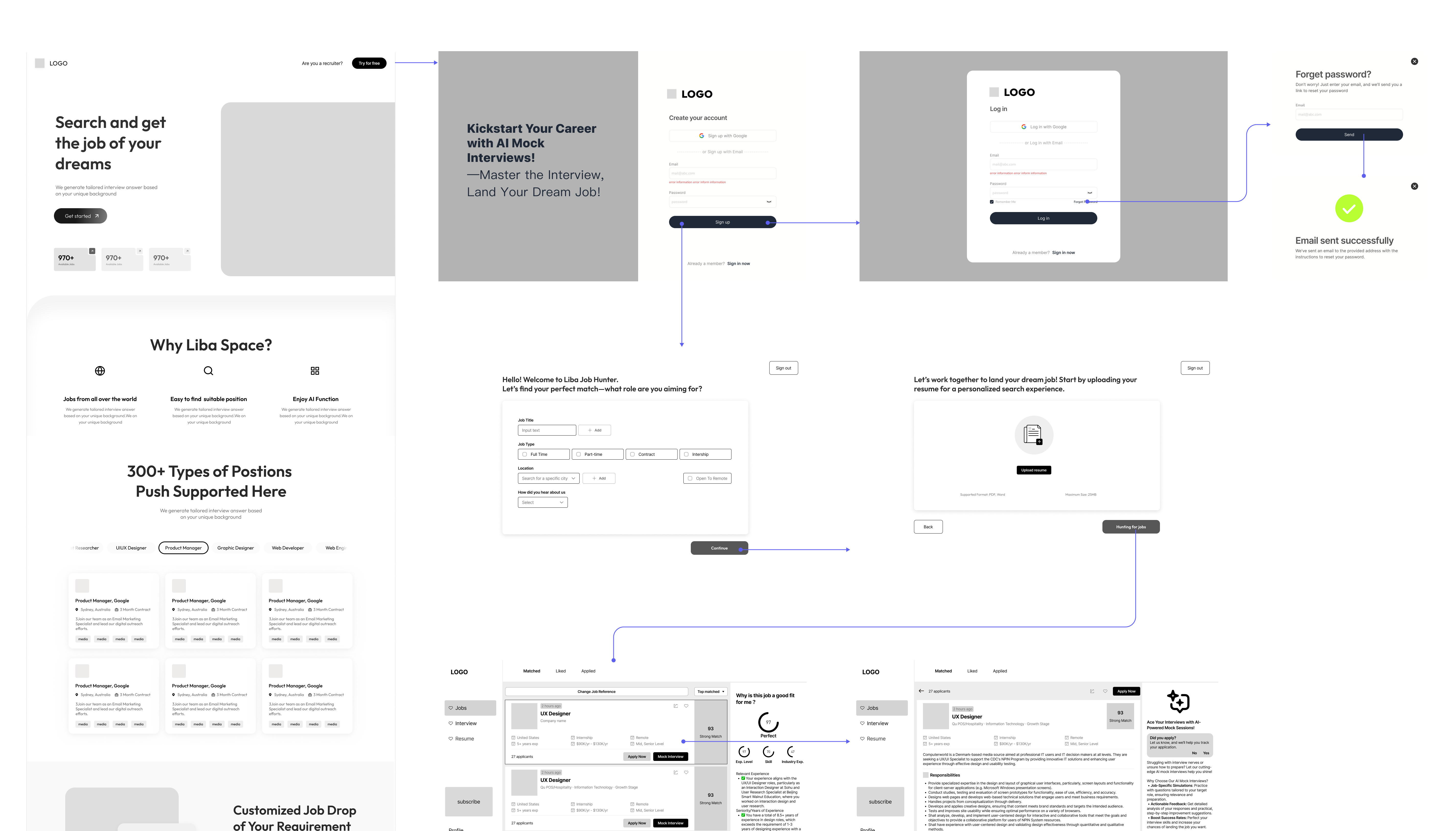 Wireframe